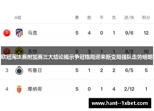 欧冠淘汰赛附加赛三大结论揭示争冠格局迎来新变局强队走势明朗
