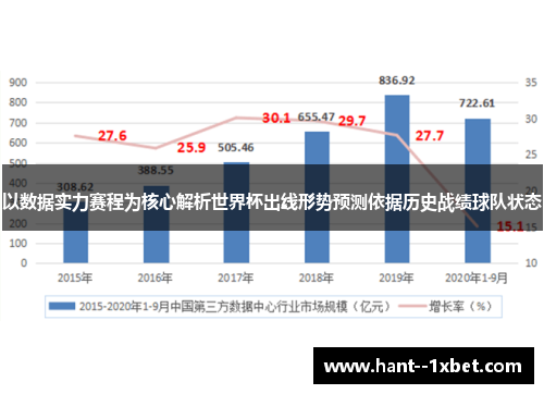 以数据实力赛程为核心解析世界杯出线形势预测依据历史战绩球队状态 以数据实力赛程为核心解析世界杯出线形势预测依据历史战绩球队状态