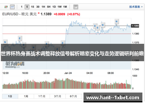 世界杯热身赛战术调整释放信号解析赔率变化与走势逻辑研判前瞻