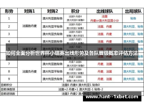 如何全面分析世界杯小组赛出线形势及各队晋级概率评估方法