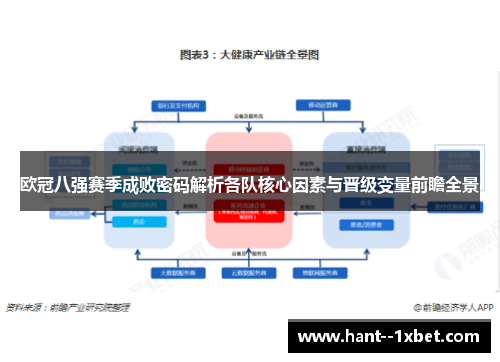 欧冠八强赛季成败密码解析各队核心因素与晋级变量前瞻全景