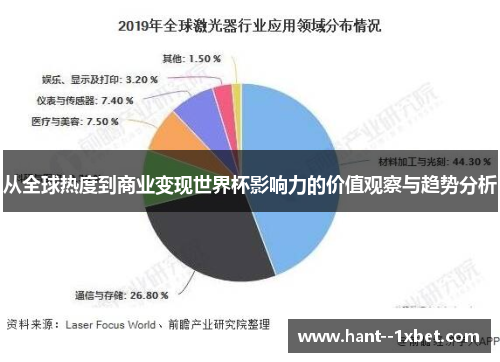 从全球热度到商业变现世界杯影响力的价值观察与趋势分析