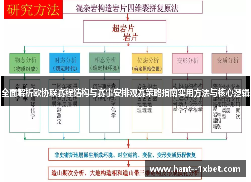 全面解析欧协联赛程结构与赛事安排观赛策略指南实用方法与核心逻辑