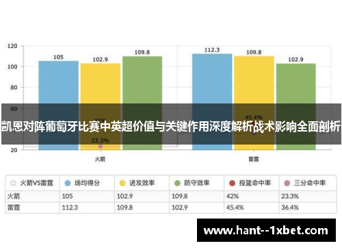 凯恩对阵葡萄牙比赛中英超价值与关键作用深度解析战术影响全面剖析